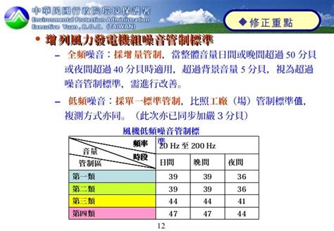 電梯噪音法規|環境音量標準